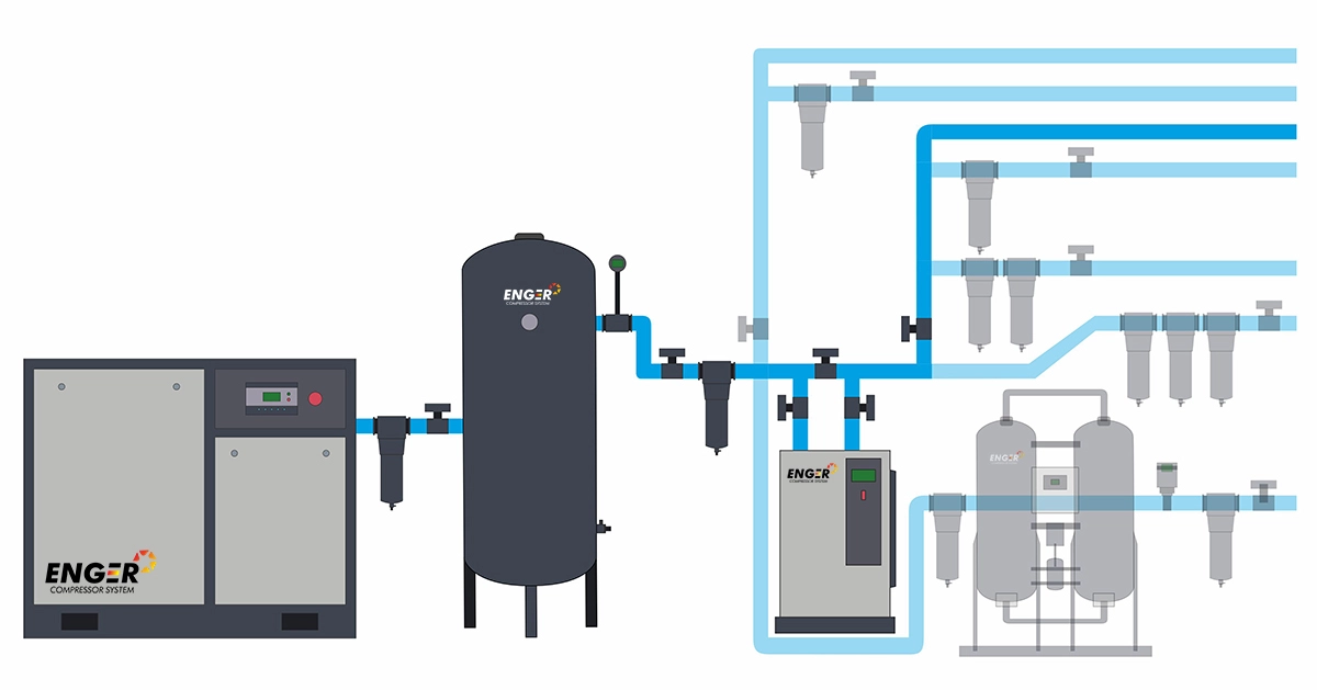 схема линии - 4 класс очистки воздуха