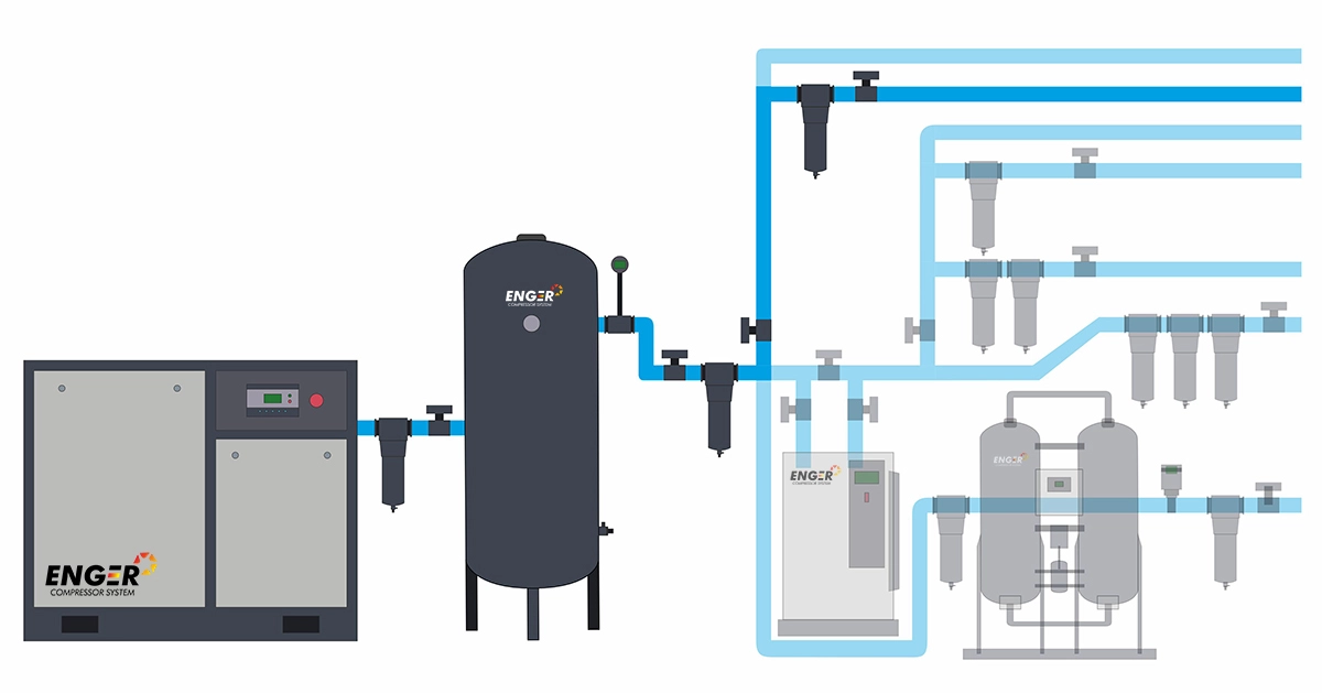 схема линии - 5 класс очистки воздуха