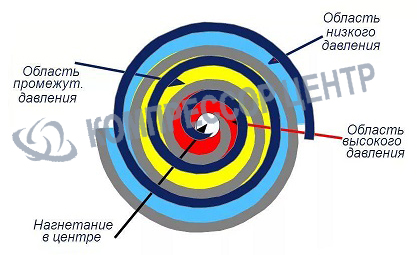 Спиральный компрессор